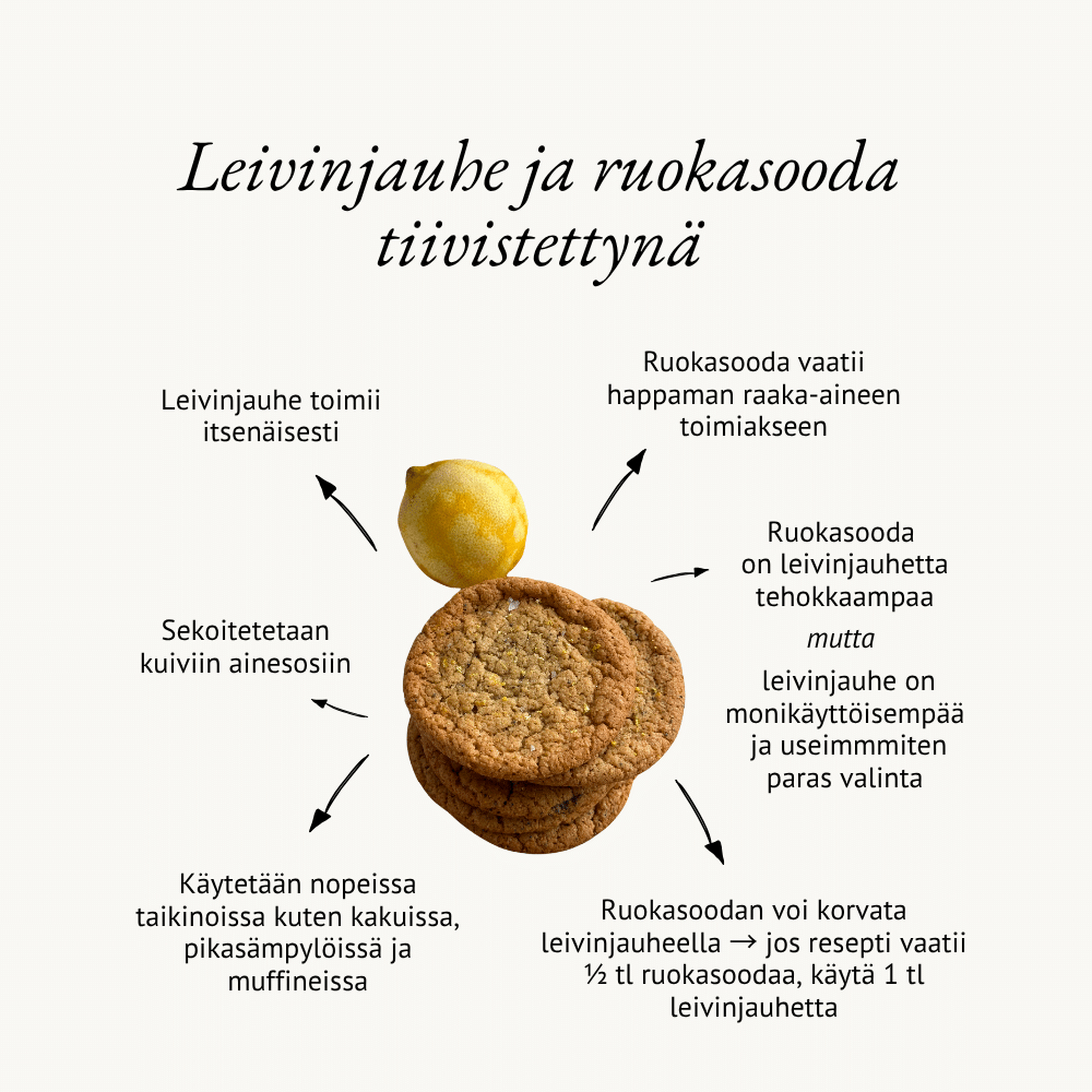 Leivinjauhe vs. ruokasooda – mikä ero ja kumpi sopii mihinkin?