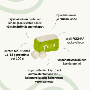 Tofu terveyshyödyt